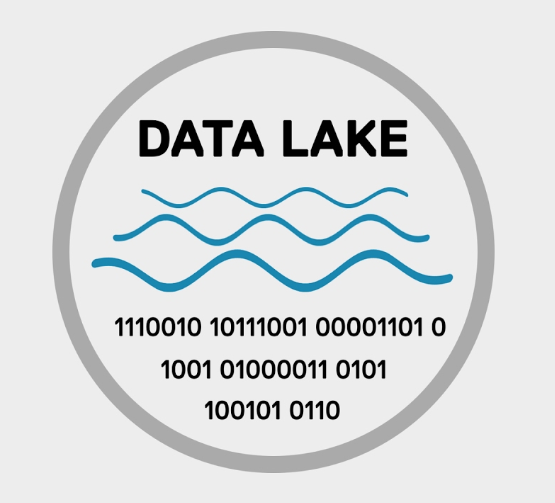 Озера данных пример. Озеро данных. Озеро данных data Lake. Архитектура озера данных. Значок озеро данных.